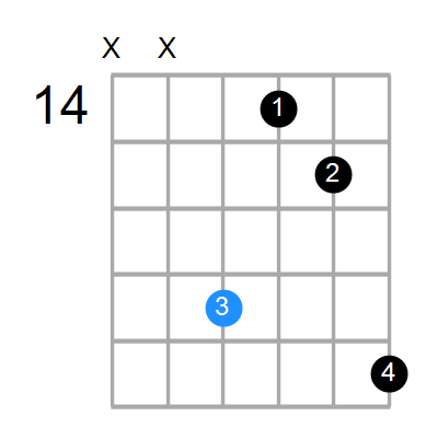 Gmin(add9) Chord